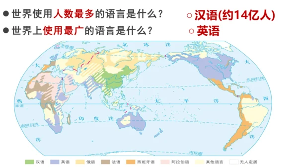 2.3.1 人口和人种 课件（20张PPT）