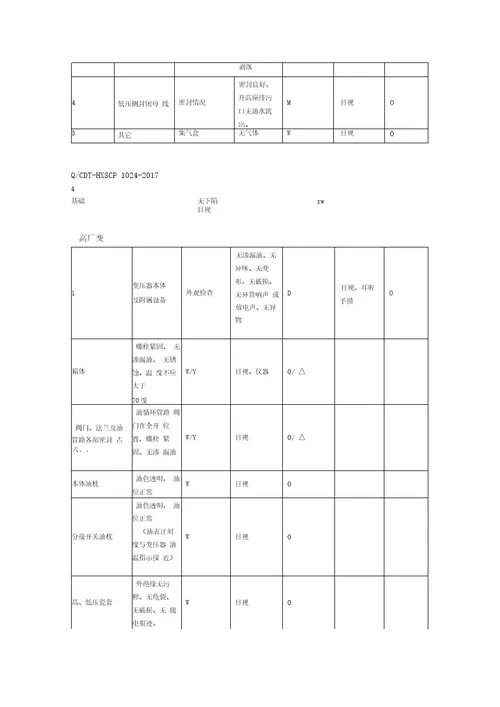 电气设备点检标准