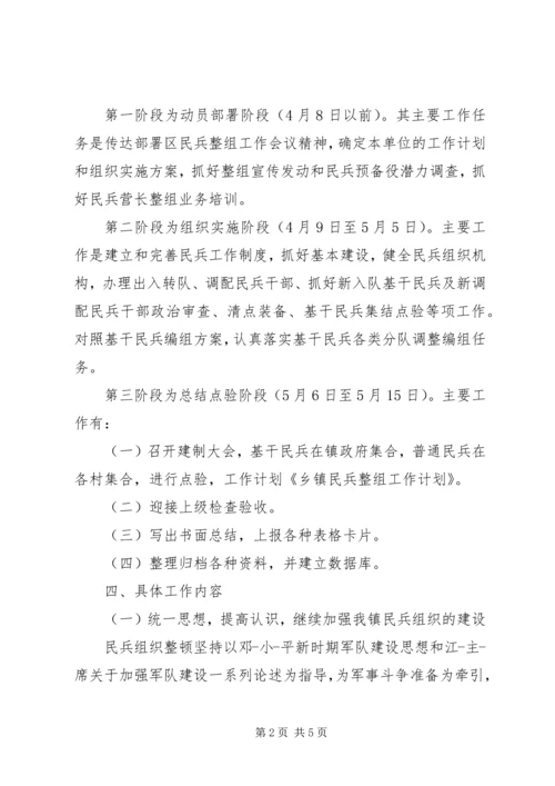 乡镇民兵整组年终工作总结_1.docx