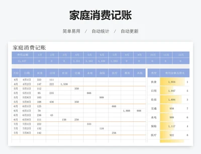 家庭消费记账