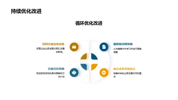 咨询团队之路