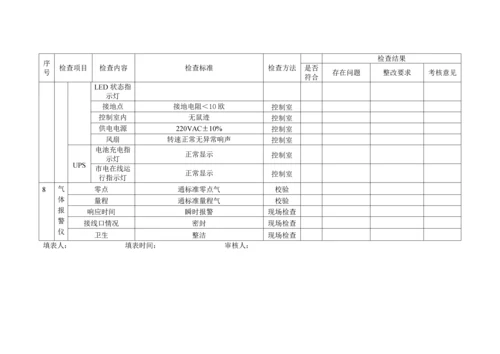 仪表专项安全检查表.docx