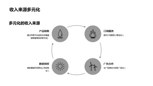 未来导航 科技先锋