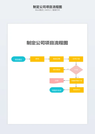 制定公司项目流程图