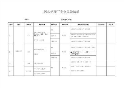 污水处理厂安全风险清单