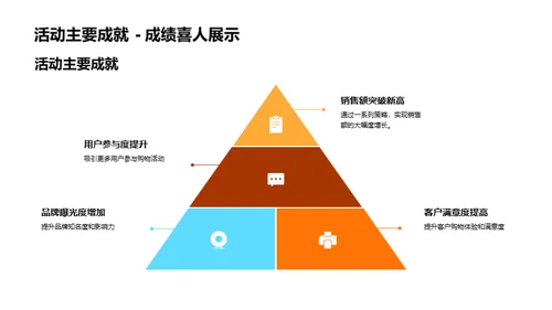 双十一活动精髓揭秘