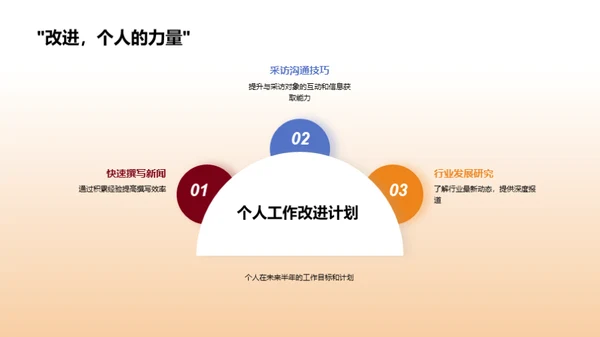 新闻部门半年回顾