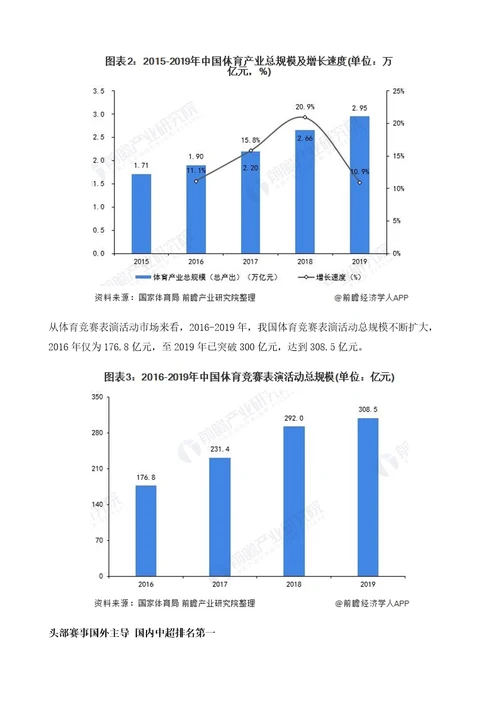 中国体育赛事行业全景图谱附发展现状、竞争格局、发展前景等