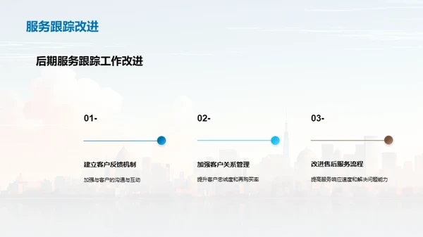 房地产走势分析与规划