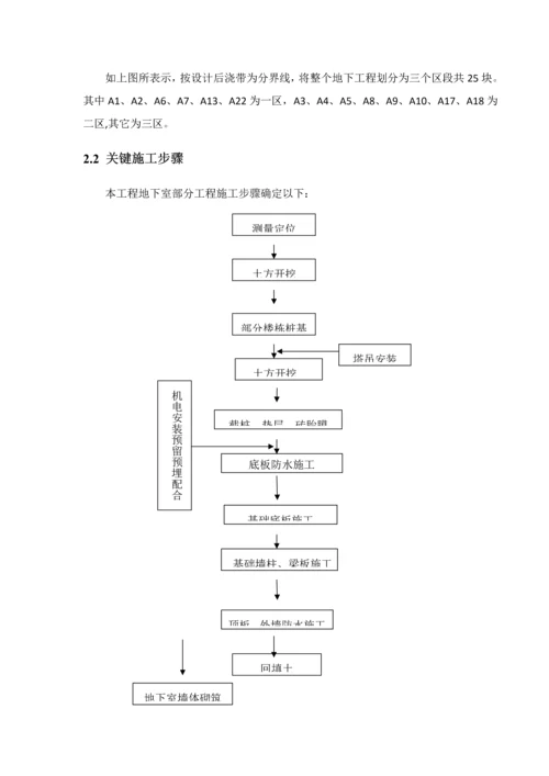 建筑工程综合项目工程地下室综合项目施工专项方案.docx