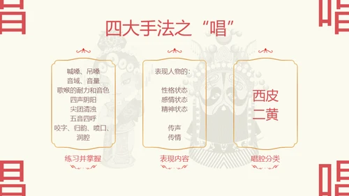 国粹京剧发展通用PPT模板