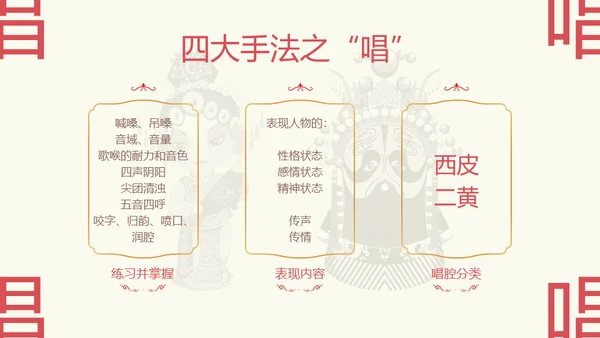 国粹京剧发展通用PPT模板