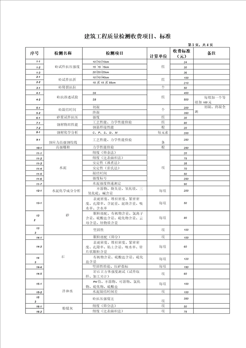 建筑工程质量检测收费项目及标准表