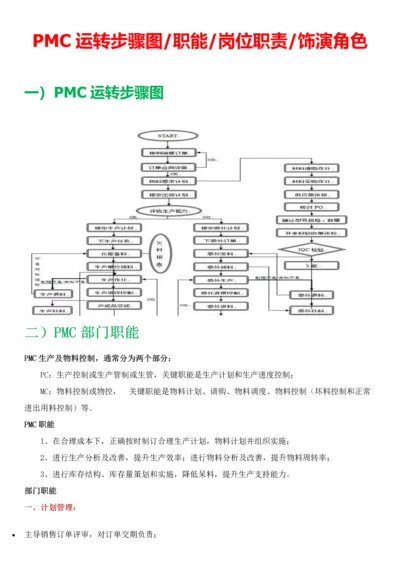 PMC运转作业流程图职能岗位职能职责扮演角色.docx