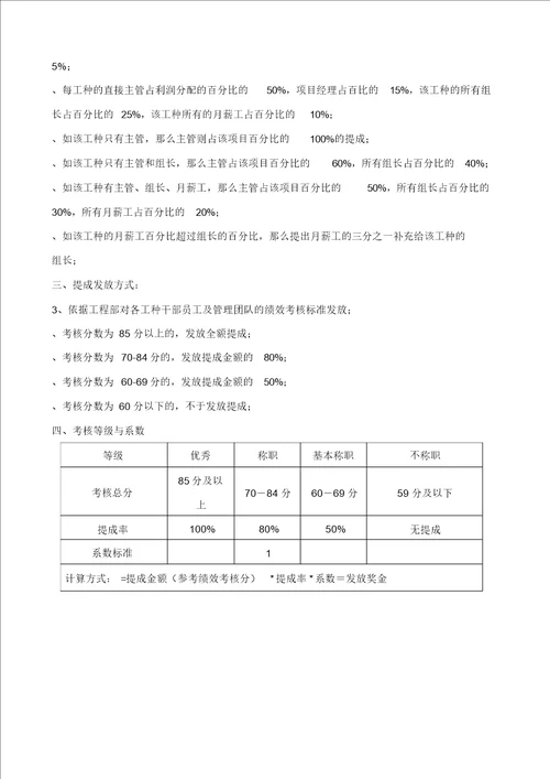 工程部项目提成分配方案