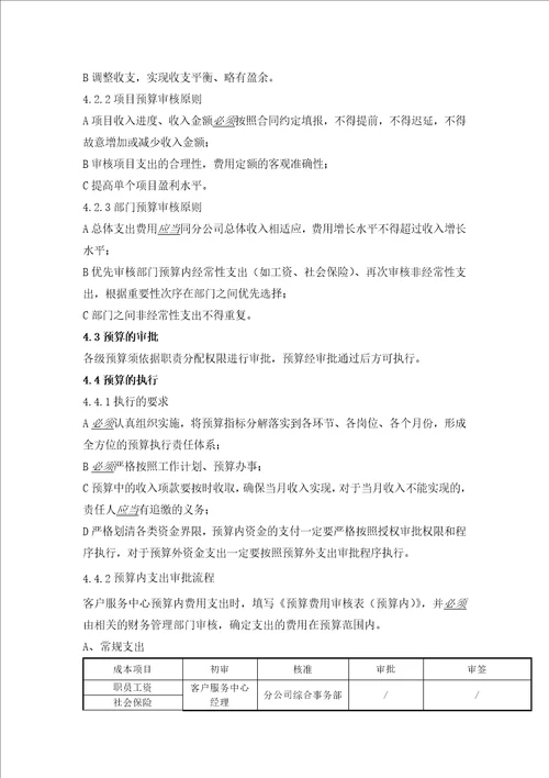 CWHK03预算管理作业指导书6页