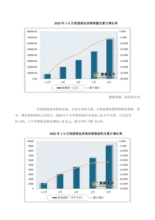 上半我国商品房市场同比下降幅度收窄进入平稳恢复期.docx