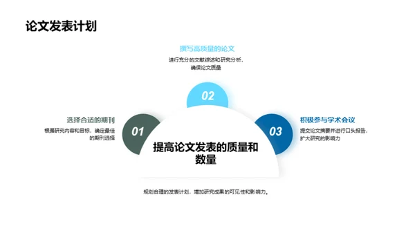 探索跨学科研究