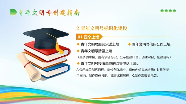 青年文明号建设管理知识培训PPT课件