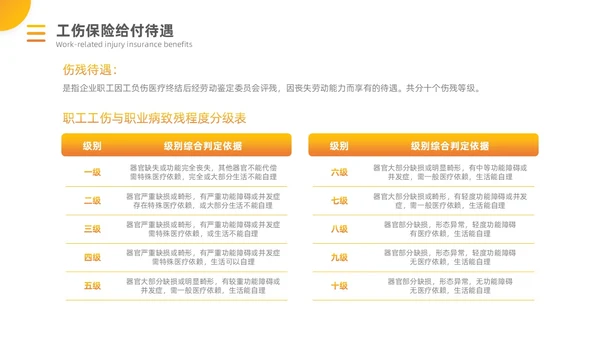 橙黄渐变工伤保险培训PPT模板