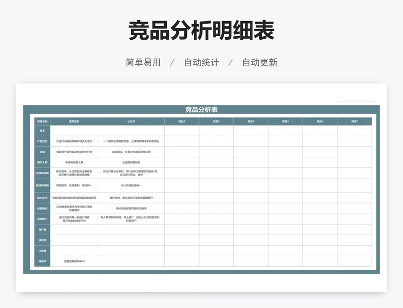 竞品分析明细表