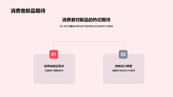 科技新春营销策略