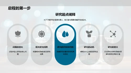 学科研究全景解读