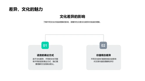 英语阅读技巧授课PPT模板