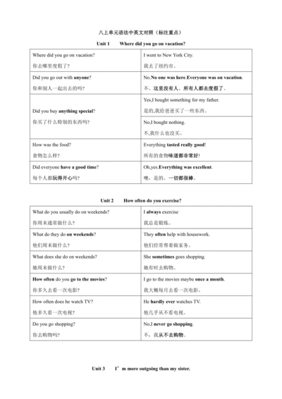 【期末备考讲义】人教八上英语单元语法中英文对照（标注重点）