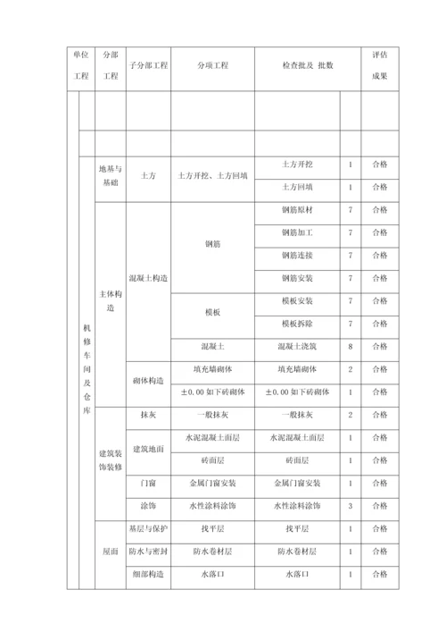 污水处理厂单位工程划分.docx