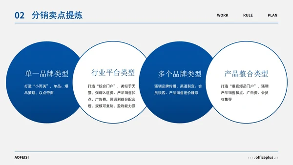 蓝灰简约几何高级销售培训PPT模板