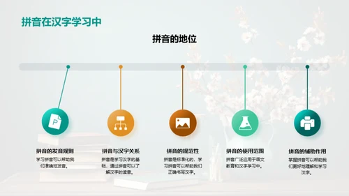 拼音学习之旅