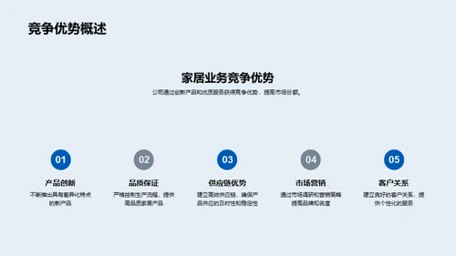 家居业务洞察与展望