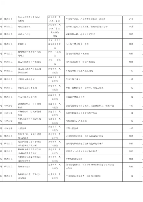 输电线路工程安全风险评估