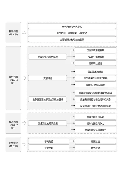 灰色简约论文研究框架论文技术路线图论文结构研究思路