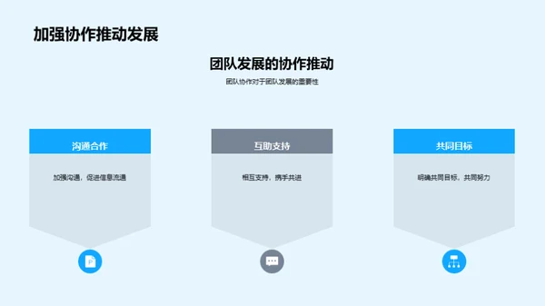 团队协作，赋能未来