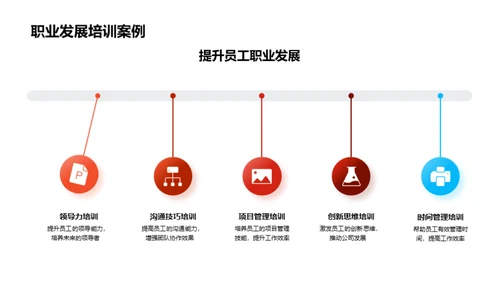 潜力激发：员工培训纵览