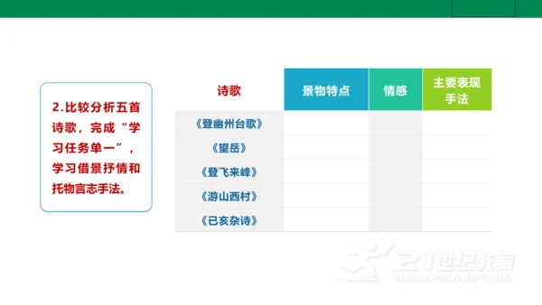 【新课标·备课先锋】人教统编版语文七下 第五单元 大单元整体教学 课件(共59张PPT)