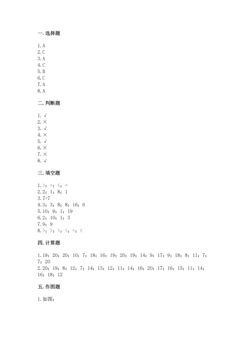 人教版一年级下册数学期中测试卷精品（夺冠系列）.docx