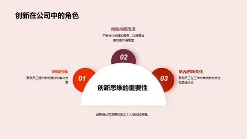 塑造未来：我们的企业文化