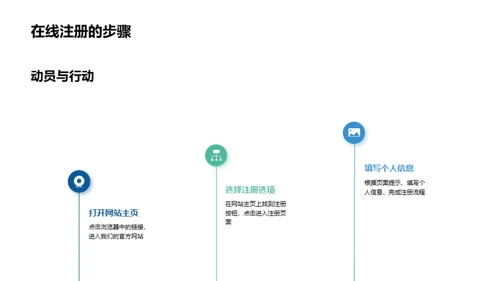 互联网时代购房新模式