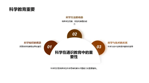 解析通识教育