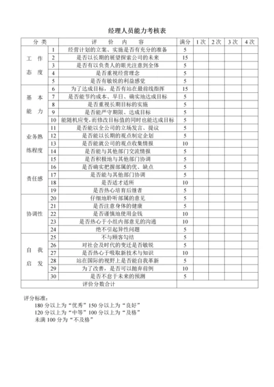 经理人员能力考核表.docx