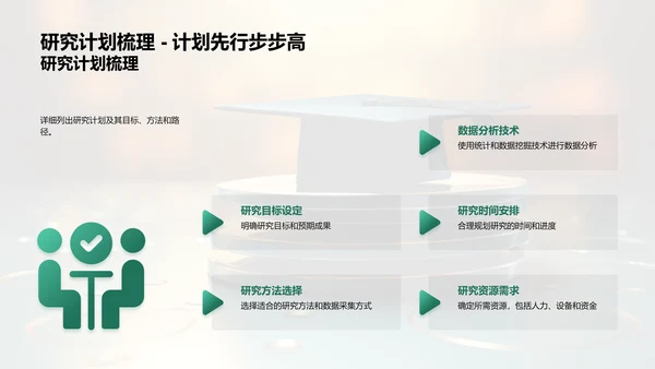 硕士毕业设计全解析