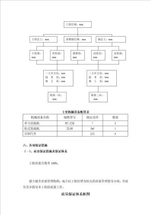 挖土方路基施工方案