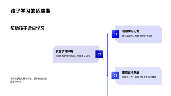 一年级新生学习引导PPT模板