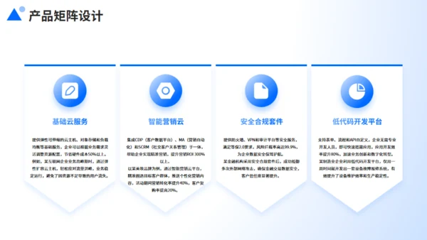 企业推广，数字化转型，激活增长新引擎通用PPT模板