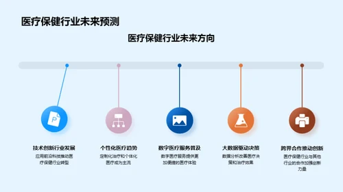 医疗保健行业探索