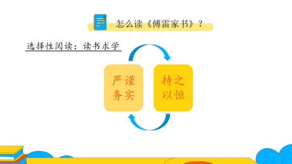 八年级语文下册第三单元名著导读《傅雷家书》 选择性阅读 课件（20张PPT）