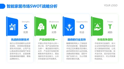 蓝绿色简约风SWOT
